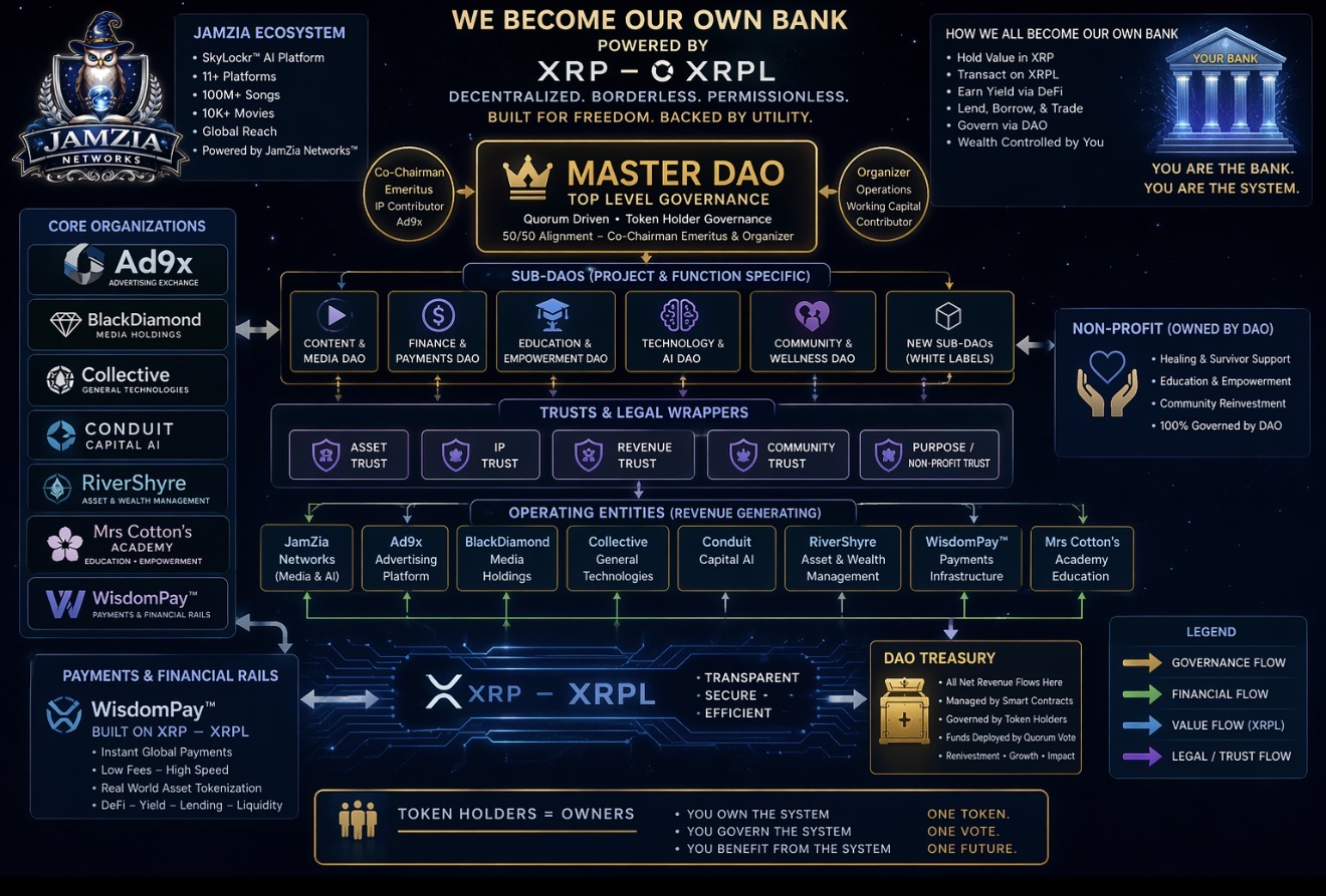 JamZia Ecosystem Diagram